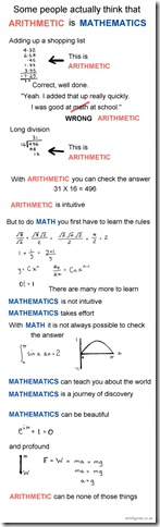 Arithmetic-Mathematics