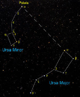 Representación gráfica de cómo identificar a la estrella polar a partir de la Osa Mayor