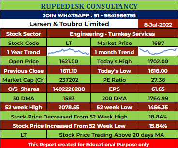 LT Stock Analysis - Rupeedesk Reports