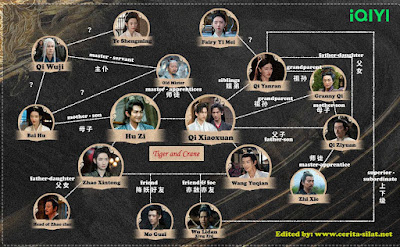 Drama Tiger and Crane Character relation chart