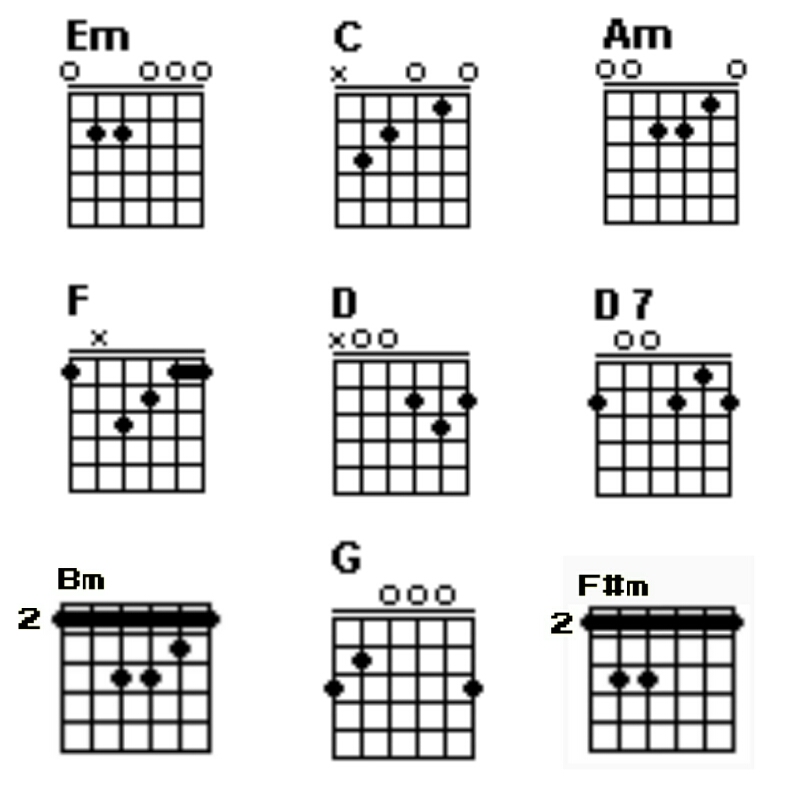 Chord Gitar Lagu 'LONTEKU' - Iwan Fals [Kunci dasar Em 