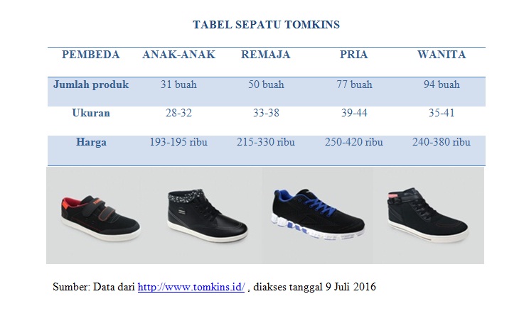 Sekadar Berbagi Mendukung Sepatu  Tomkins Produk 