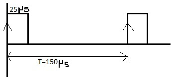 digital signal duty cycle