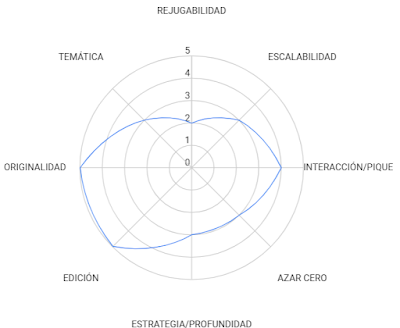 Puntuación QE