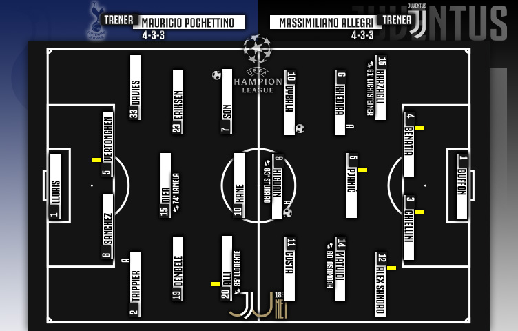 Liga prvaka 2017/18 / 1/8 / Tottenham - Juventus 1:2 (1:0)