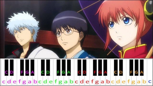Know Know Know by DOES (Gintama OP 17) Easy Version Piano / Keyboard Easy Letter Notes for Beginners