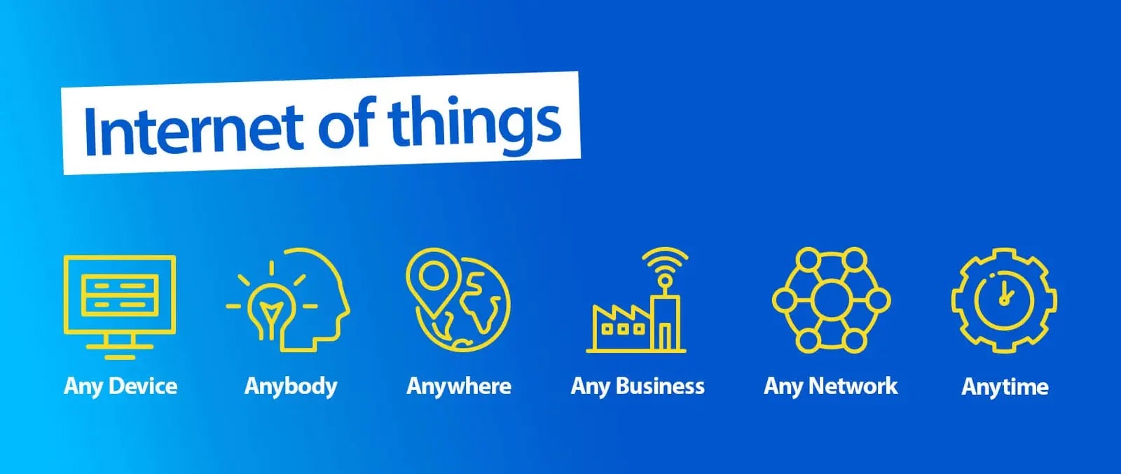 Knowing IoT Development: How It Advances Our World