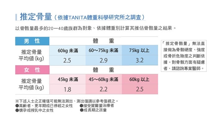 Bodyscan 體脂計身體指數各數據說明 示範體脂計tanita Bc 565 豐朋營養隨筆nicholas S Nutrition Note