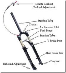 anatomi_fork_shock_breaker_depan_sepeda