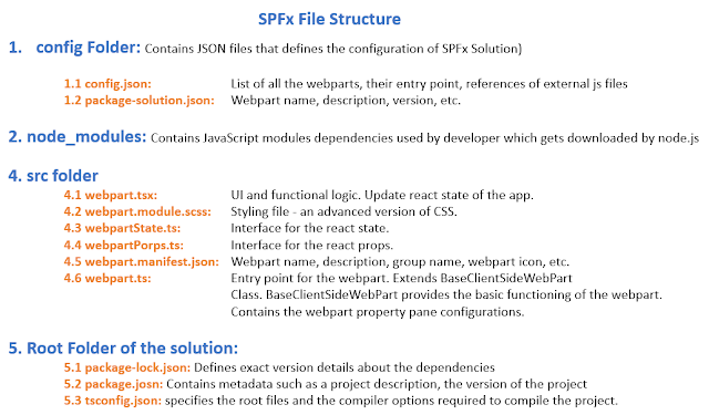 SPFx - Understanding the File Structure in SharePoint Framework