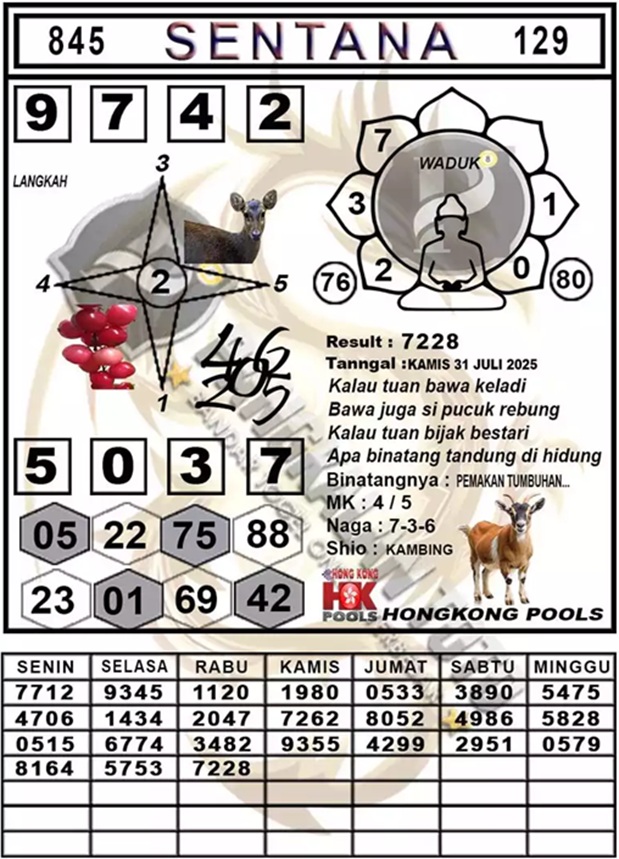 Syair hongkong 40 Syair HK VIP
