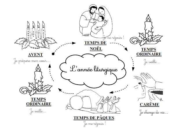 Calendrier de l'année liturgique - inspiré d'idée caté