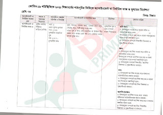 ৭ম শ্রেণির দ্বাদশ সপ্তাহের বিজ্ঞান এসাইনমেন্ট ২০২১