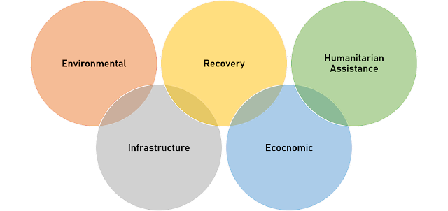 National Recovery Guidance