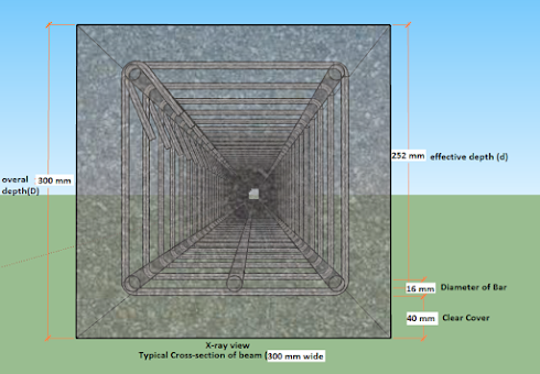 Cross section of Beam with effective depth, clear cover,overall depth,reinforcement details etc.