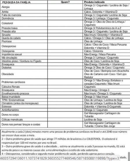 PRODUTOS INDICADOS PELA MAX 500