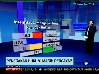 Contoh Karangan Tentang Gejala Sosial Dalam Kalangan 