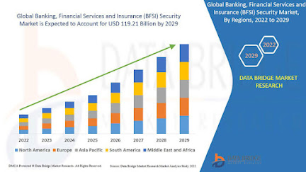Banking,%20Financial%20Services%20and%20Insurance%20(BFSI)%20Security%20Market.jpg