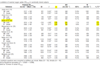 How To Calculate Vo2 Max From Bruce Protocol