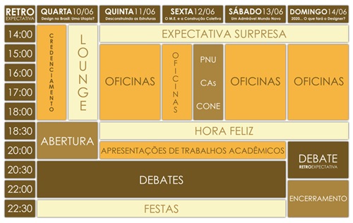 programacao