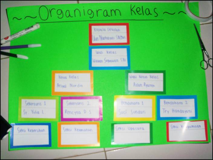 Neng Sunda: Organigram Kelas