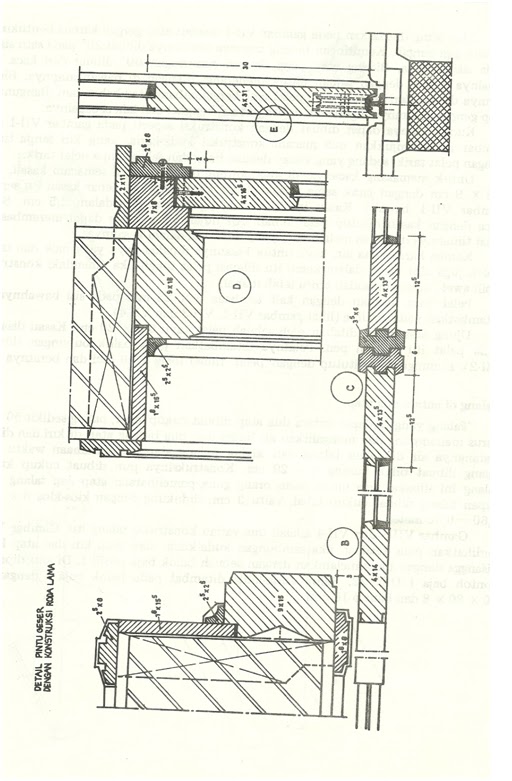 ilmu sipil PEKERJAAN KUSEN PINTU JENDELA 3 