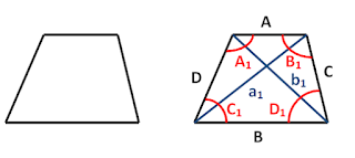 trapesium sembarang