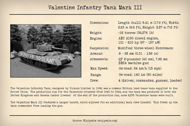 Technical Data Card Valentine Mark III