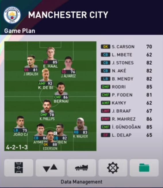 Formasi Manchester City PES 2023 PC PS3 PS4 Terbaik