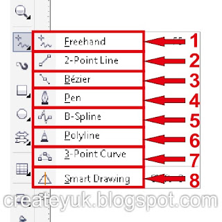 Tools pembuat garis pada corel draw