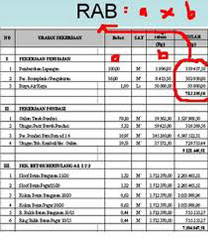  RAB Rumah Sederhana cara Menghitung RAB Rumah Minimalis 