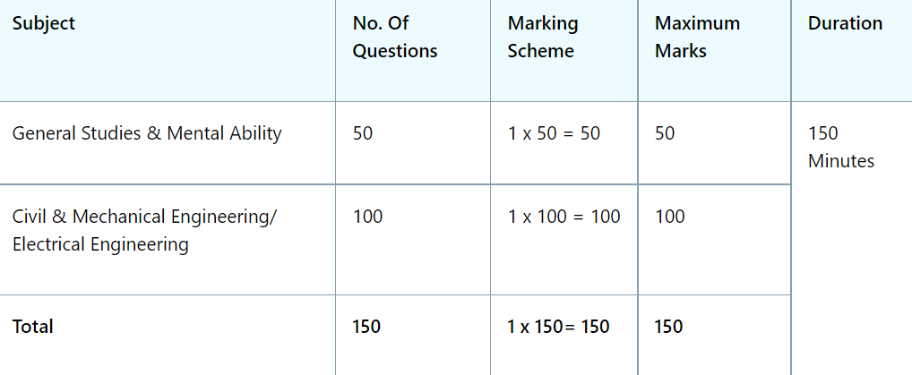 appsc aee previous papers