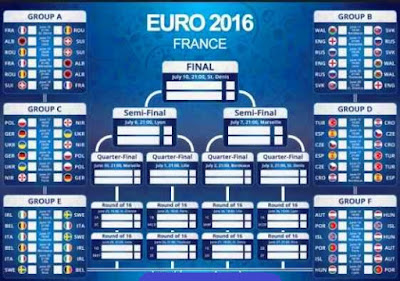 Jadwal Bola Euro 2016 Lengkap