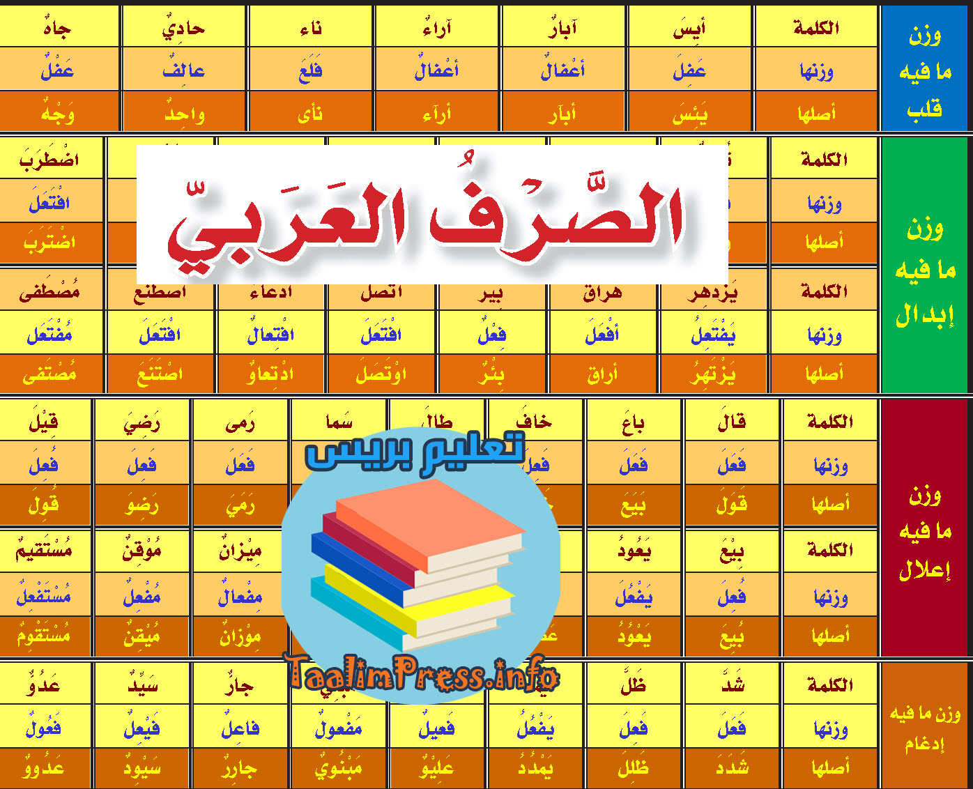 تحميل ملخص رائع في علم الصرف العربي