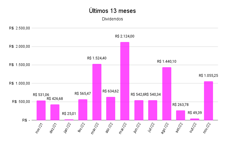 carteira_de_dividendos