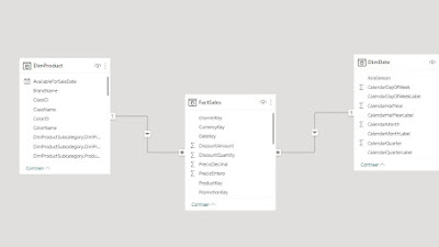 Totales incorrectos en Power BI - ¿Es correcto o no?