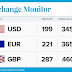 My goodness! See the exchange rate as of this morning............ e don dey red oooooooo