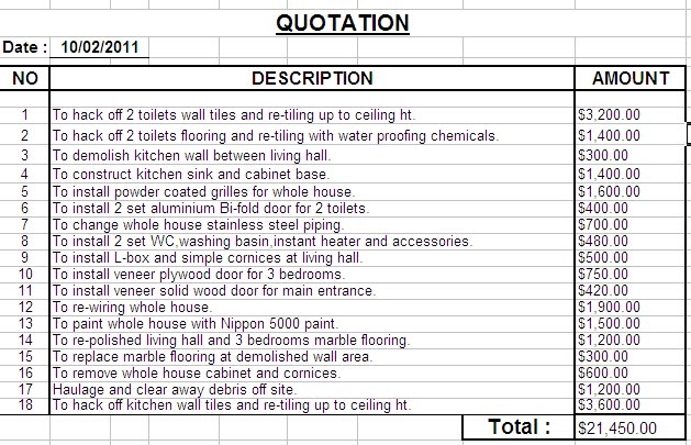 Sweet's memories : Contractor's Quotation