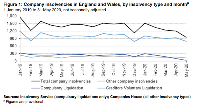 insolvency service month insolvencies