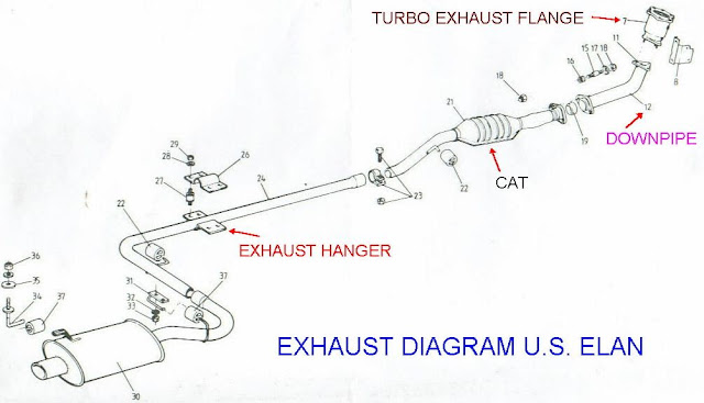 diagram downpipe pada mobil