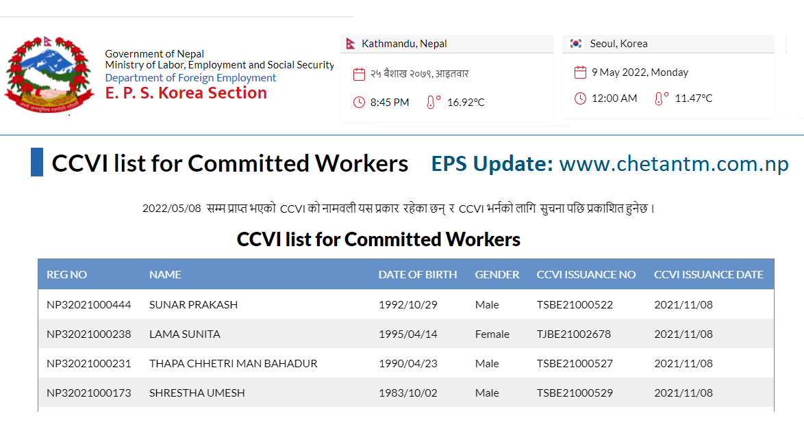 CCVI List of CW on 08 May 2022