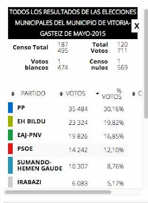 cuadro resultados