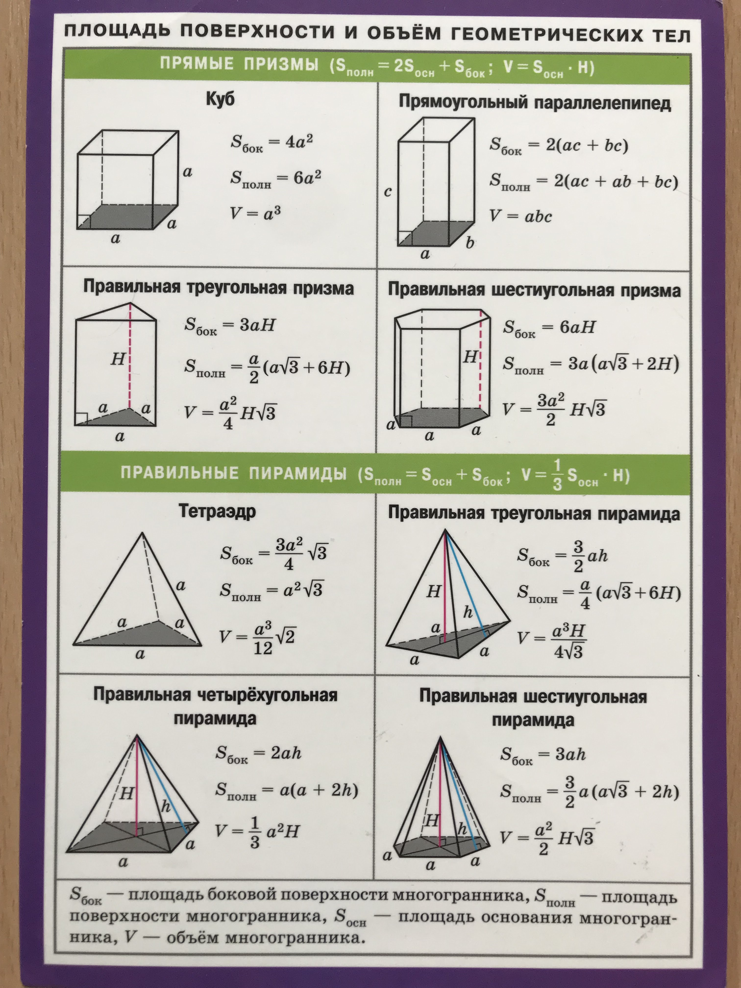 Площадь боковой поверхности многоугольника. Площади боковых поверхностей всех фигур. Площади поверхности фигур формулы. Формулы площади и объёма геометрических фигур. Площадь боковой поверхности фигур.