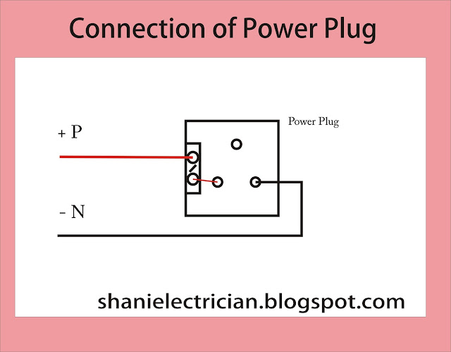 Connection Of Power Plug