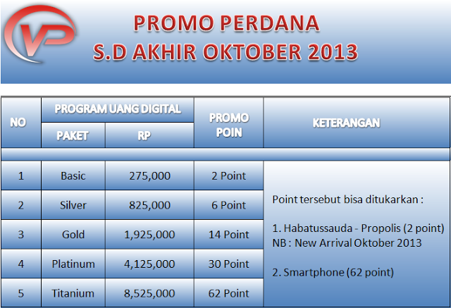 Tabel Promo Cashback dan Reward VeritraPay