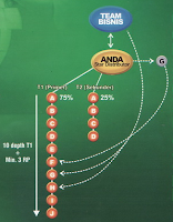 TBS LNI fokus di 1 kaki 