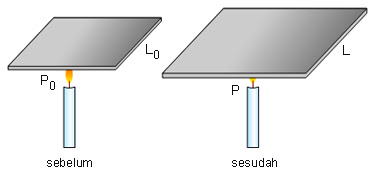 Suhu dan Pemuaian