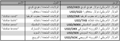 الأزواج الغريبة الدخيلة Exotic Pairs