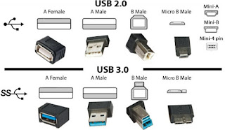  USB akronim dari universal serial bus merupakan suatu perangkat yang dipakai untuk me Berita laptop Perbedaan USB 2.0 dan 3.0 serta Penjelasannya