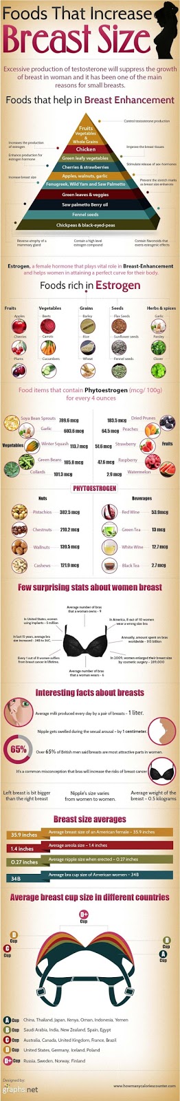 Foods that increase breast size